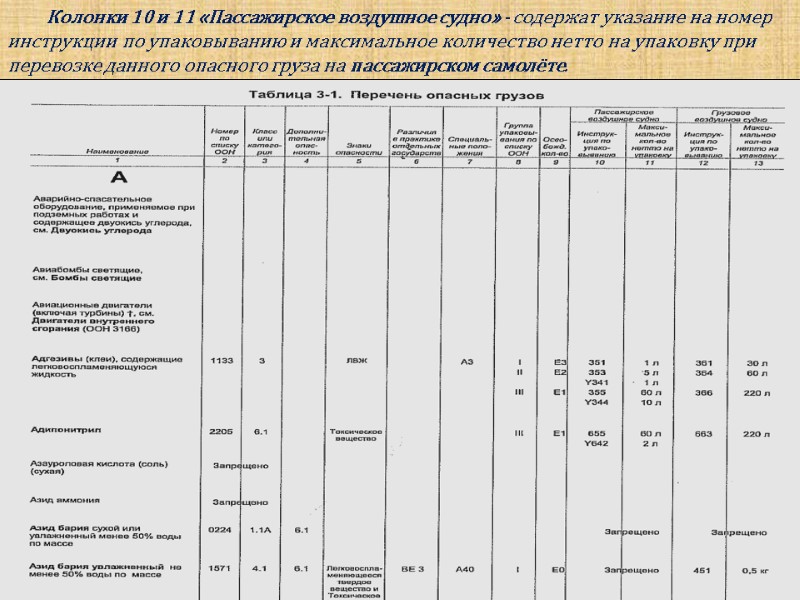 Колонки 10 и 11 «Пассажирское воздушное судно» - содержат указание на номер инструкции по